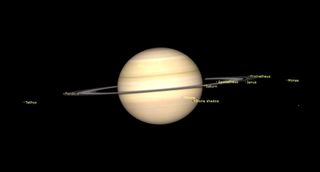 Saturn is bright with hazy gases wraping its circumfrance. little points of light are moons scattered about and are labeled.